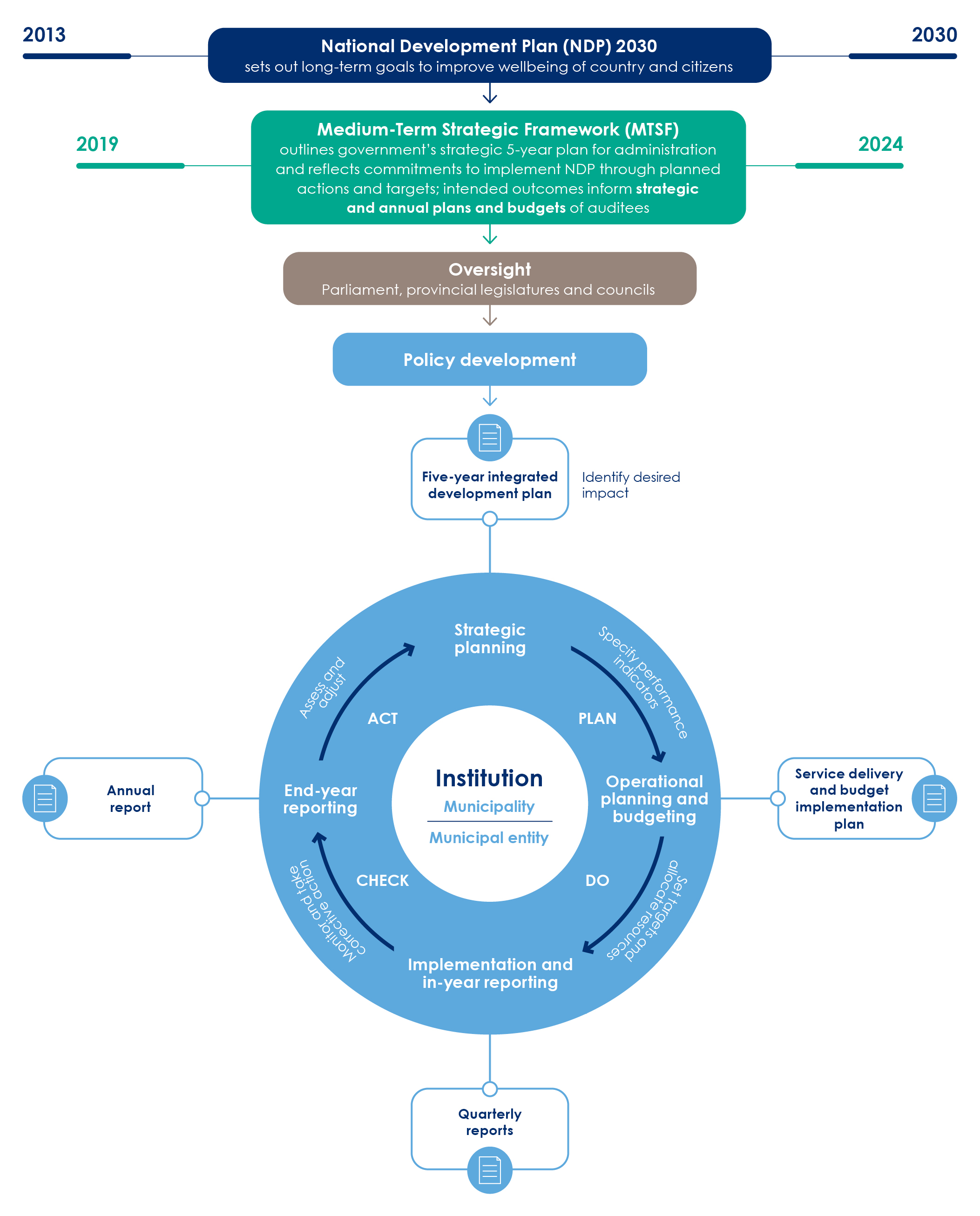 Consolidated Report On Local Government Audit Outcomes AGSA   16 SERVICE DELIVERY 